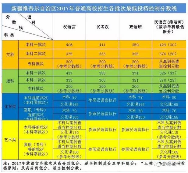 中考杭州成绩查询_中考杭州成绩2023_杭州中考成绩