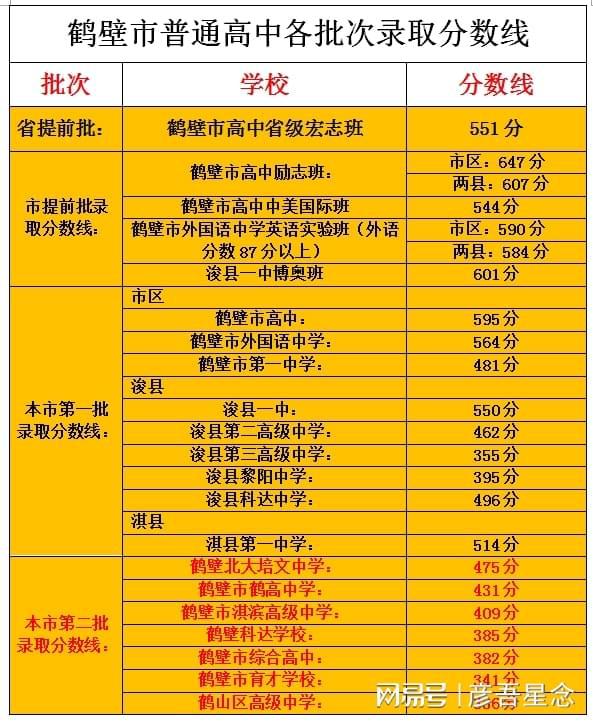 高考报名条件及标准_高考报名条件_成人高考报名条件