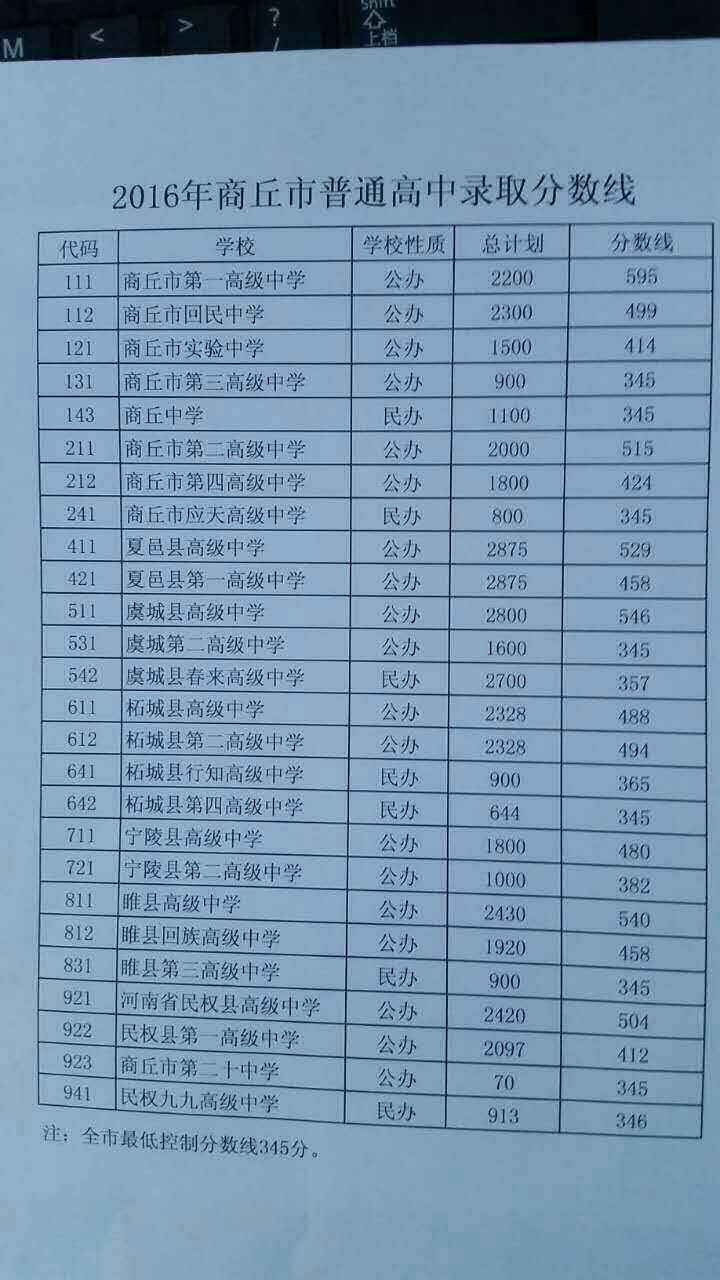 公立大学和公办大学有什么区别_公立大学最低录取分数线_公立大学