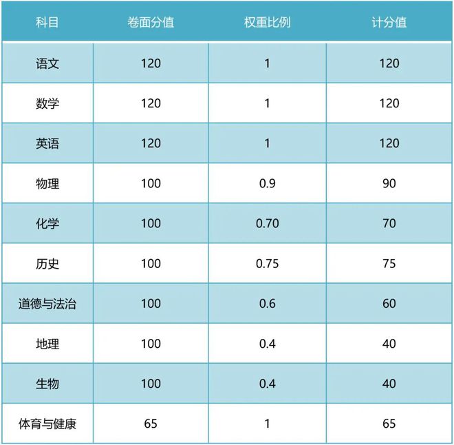 公立大学最低录取分数线_公立大学_公立大学和公办大学有什么区别