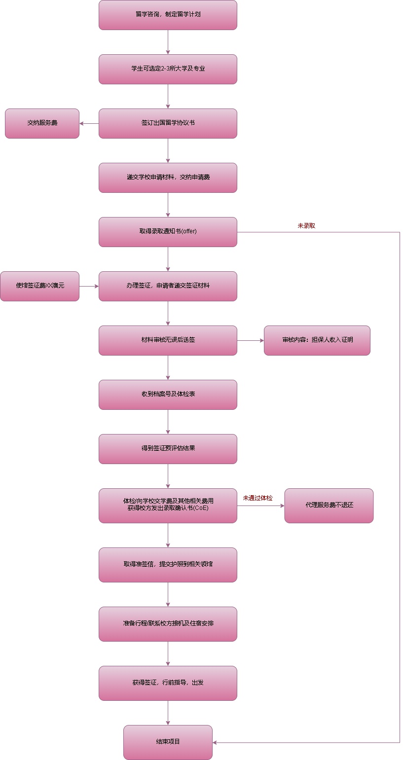 四川卫生康复职业学院官网_四川卫生康复职业学院学工网_四川卫生康复职业学院官网