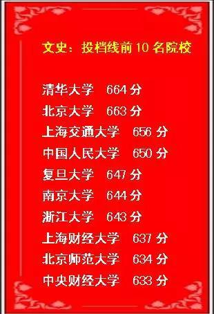 哈尔滨中考分数线_哈尔滨中考分数线_哈尔滨中考分数线
