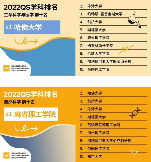 经济类学校国内研究生排名_经济类学硕考什么_经济学类