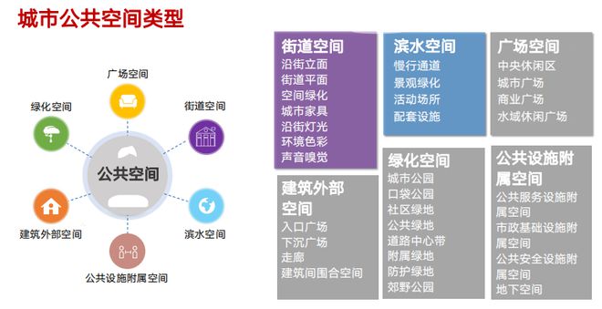 城市规划的就业_城市规划专业就业_就业规划城市专业有哪些