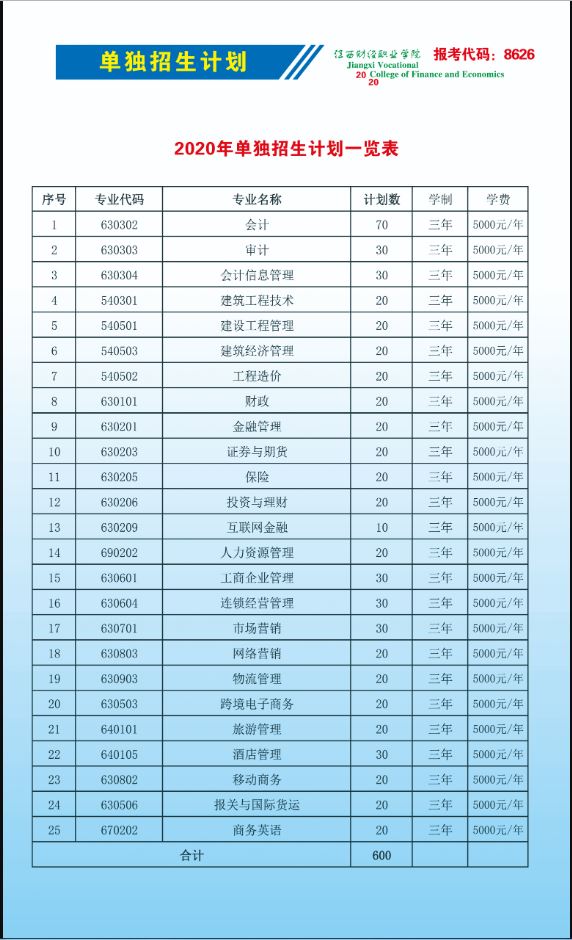 上海财经大学招生视频_上海财大招生官网_上海财经大学招生网