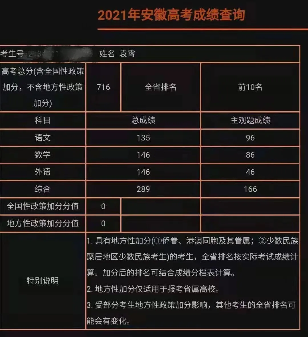 山西状元高考2020_山西省高考状元_山西状元2021