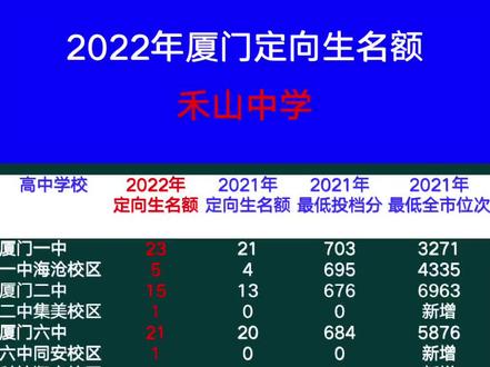 初中报名时间_小学升初中网上报名_升初中报名需要准备什么材料