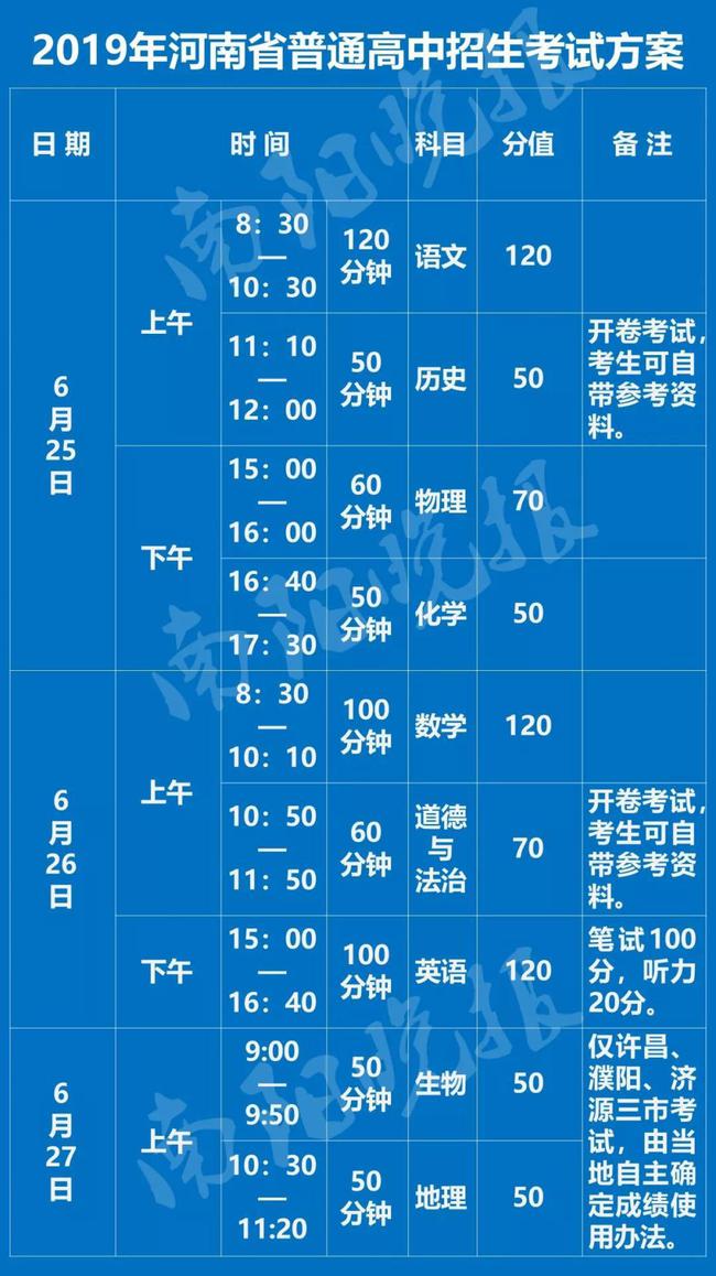 高考志愿填报模拟_2021高考志愿模拟填报流程_志愿填报模拟高考怎么填
