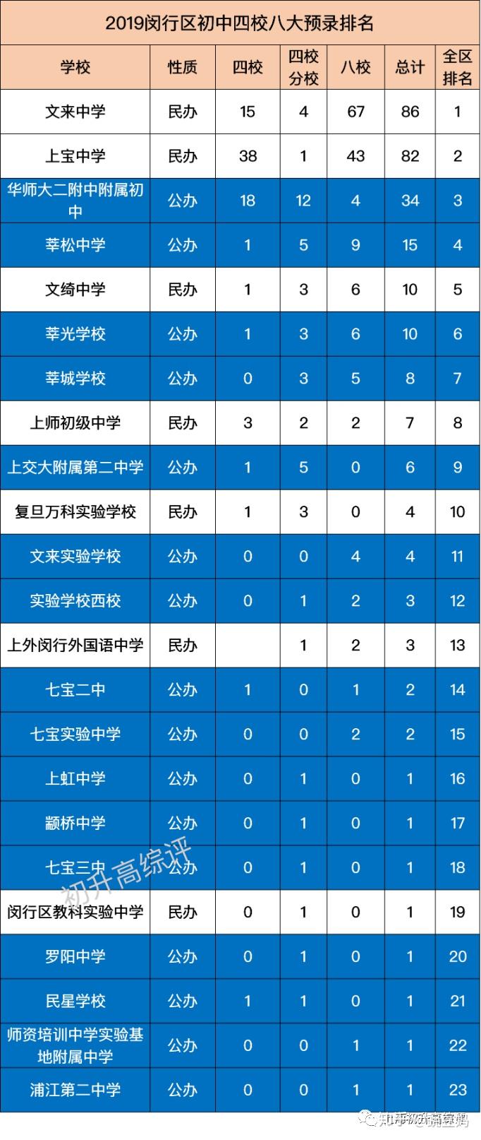 国家承认民办大学名单本科_国家承认的民办大学_国家承认的民办