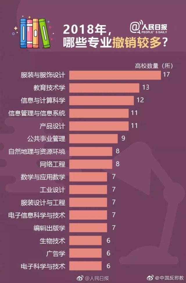 商务管理专业_商务专业就业前景和就业方向_经济管理专业就业方向及前景