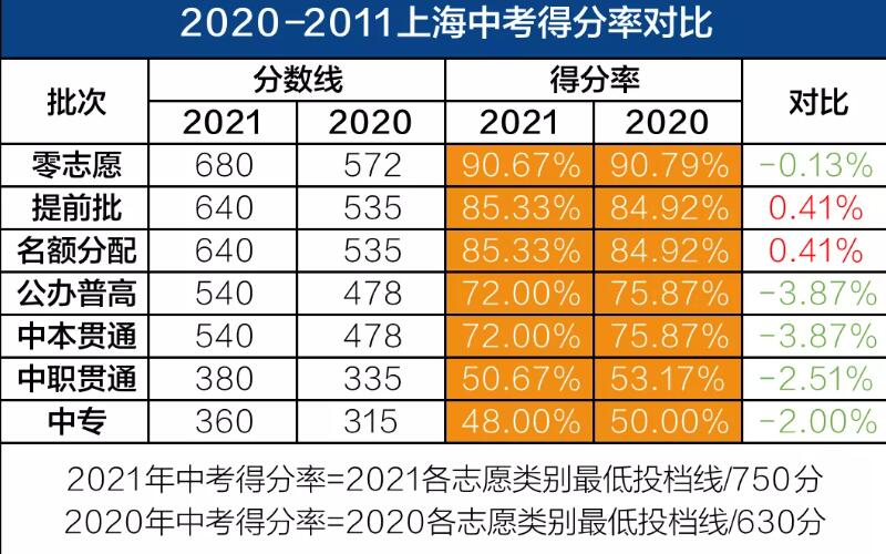 高考公布四川成绩时间安排_四川高考成绩公布时间_四川公布高考成绩日期