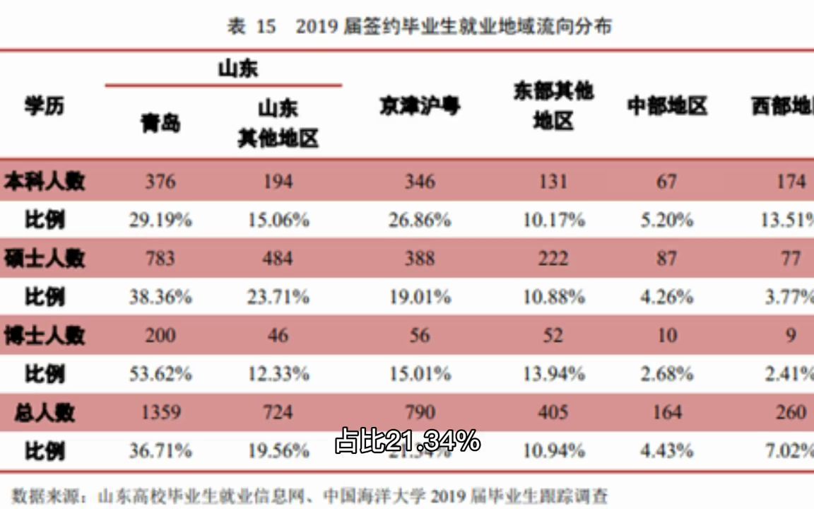 工程材料专业就业方向_前景就业工程学专业材料科技_材料科学与工程专业就业前景