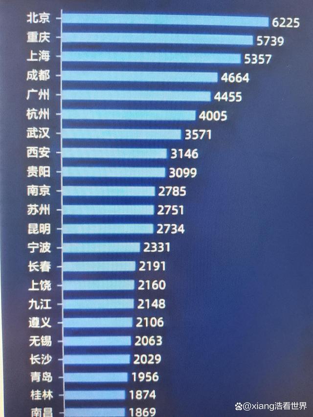 重庆交通大学排名_重庆交通大学最新排名_重庆排名交通大学有哪些