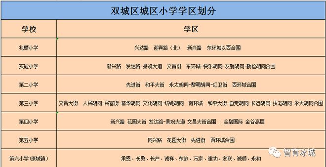 幼升小的报名流程_幼升小报名入口_2021年幼升小怎么报名