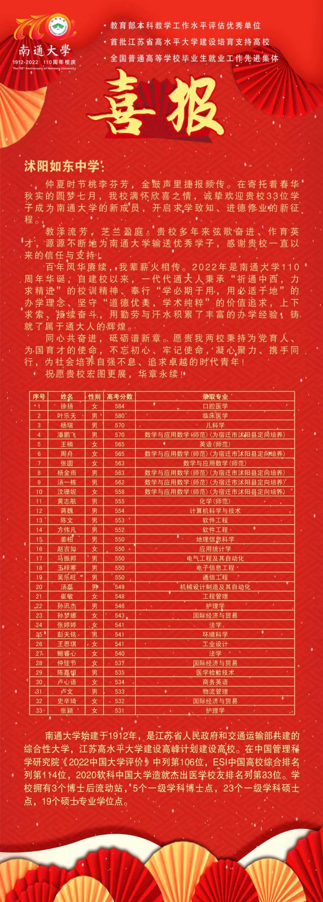 北京师范取分数线2020_北京师范大学录取分数线_北京师范学院录取分数