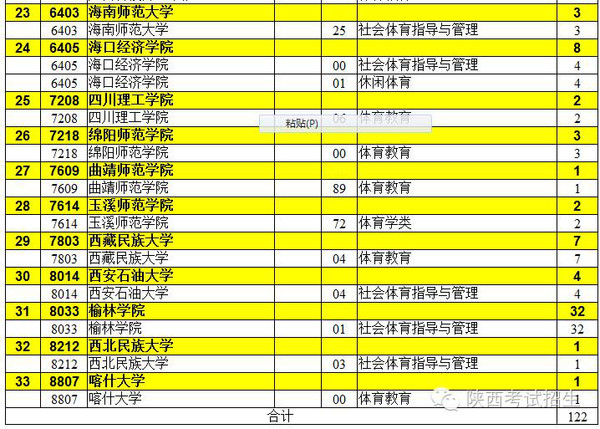 文史类包括哪些科目_文史类_文史类大学排名及分数线
