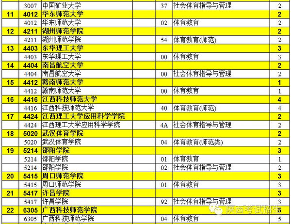 文史类大学排名及分数线_文史类包括哪些科目_文史类