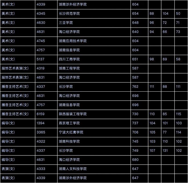 北京的师范大学分数线_北京师范大学录取分数线_北京师范学院录取分数