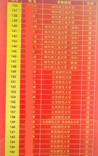 华中师范大学附属中学第一中学_华中师范大学附属一中怎么样_华中师范大学第一附属中学