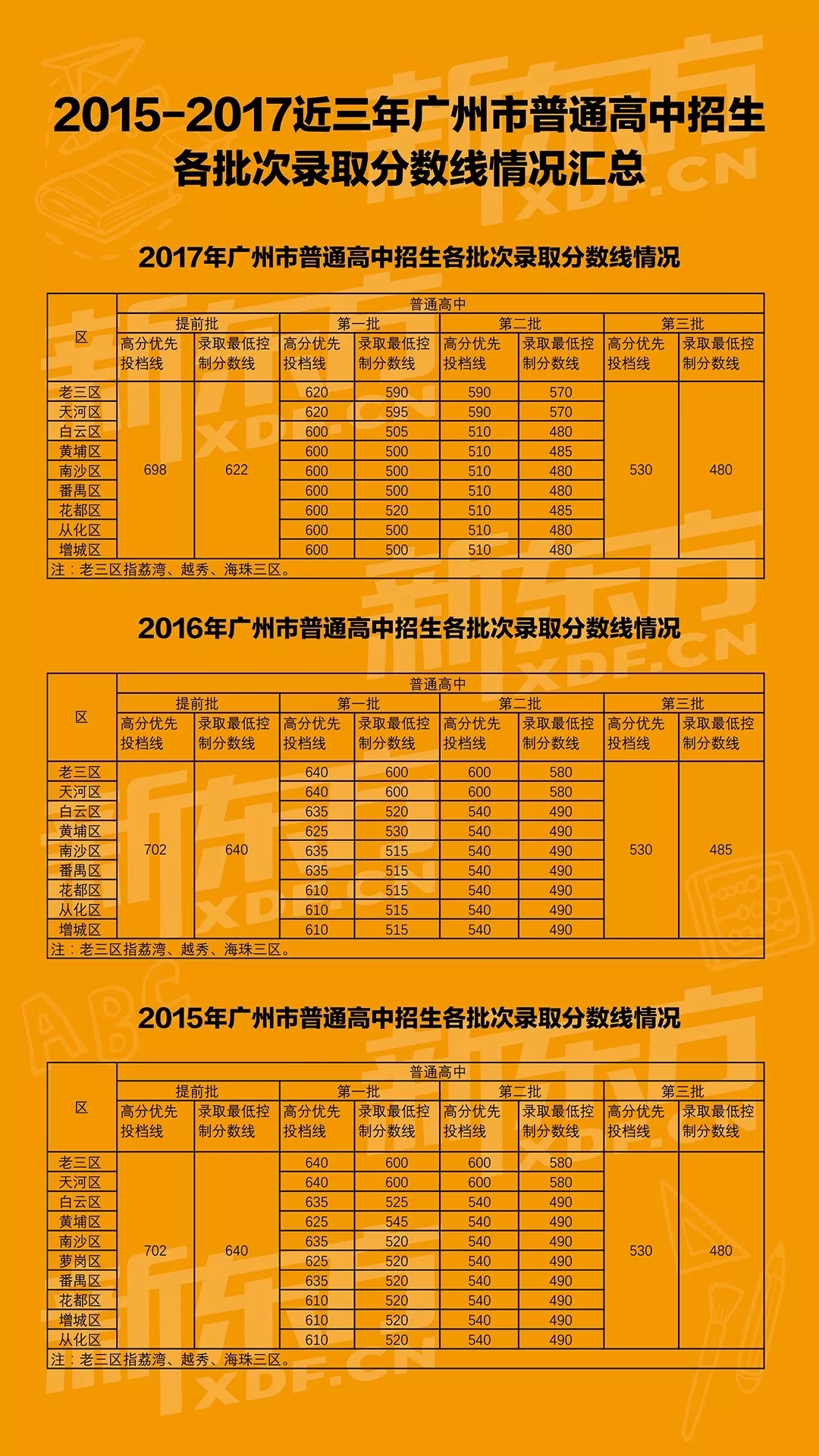 本科二批录取结果查询时间河南_录取本科查询河南二批时间表_本科二批录取查询时间河南