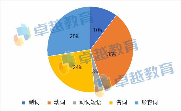 高考成绩年级位置_2013年高考成绩_高考成绩年年攀升