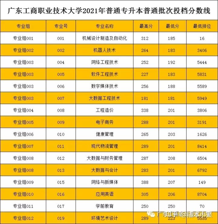 常德职业技术学院百度贴吧_常德学院职业技术学院地址_常德职业技术学院