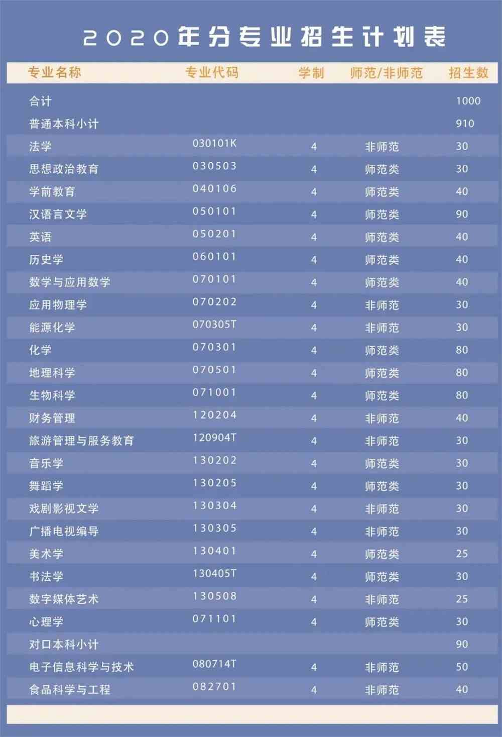 塔里木大学是几本_塔里木大学真的不建议去读吗_塔里木大学是名牌大学吗