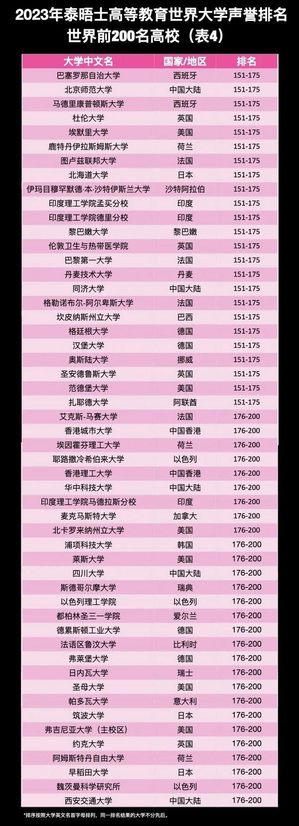 白云学院广州钟落潭院_广州白云学院专业有哪些_广州白云学院
