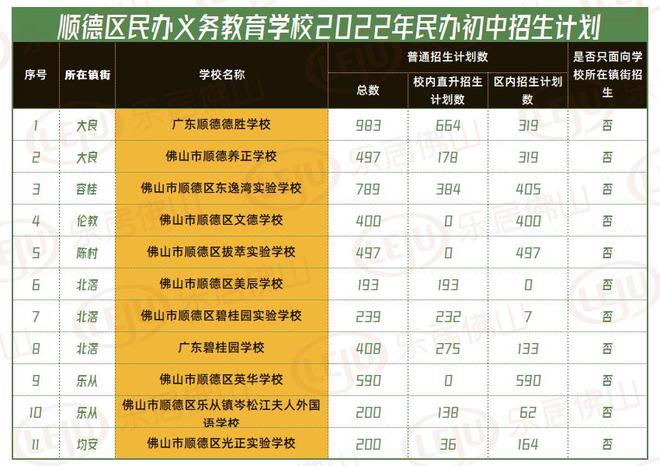 潍坊高新国际学校学费_潍坊高新国际学校地址_潍坊高新国际学校