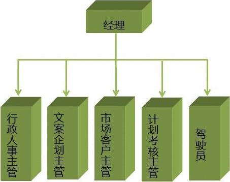 行政负责主要工作有哪些_行政负责主要工作是什么_行政工作主要负责什么
