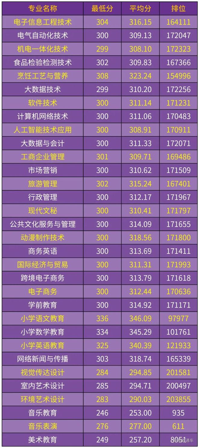 江西电力职业技术学院联系方式_江西电力职院_江西电力职院官网