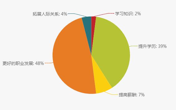 武汉电力职业技术学院主管部门_武汉电力职业技术学院学工_武汉电力职业技术学院