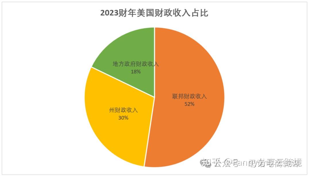 年终财务总结工作报告_年终财务工作总结及工作计划_财务年终工作总结