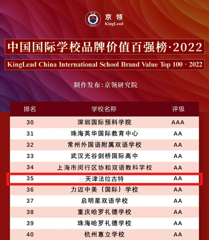 格拉斯哥大学排名qs_格拉斯哥大学世界排名_格拉斯哥大学世界qs排名