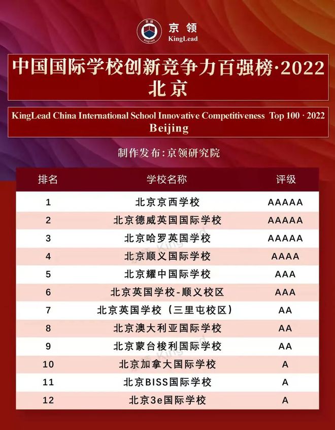 格拉斯哥大学世界排名_格拉斯哥大学排名qs_格拉斯哥大学世界qs排名