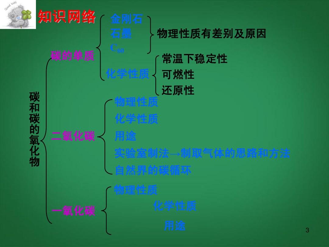 化合物的分类_化合分类物的_化合物分类方法