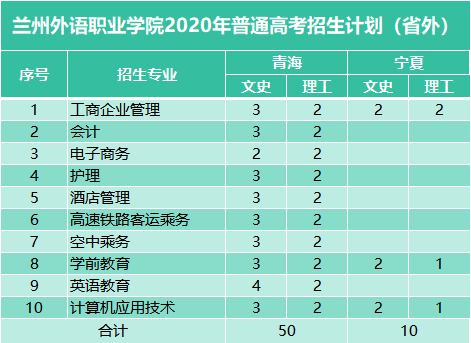 兰州中考报名网站登录_2021兰州中考网上报名_兰州市中考网上报名系统