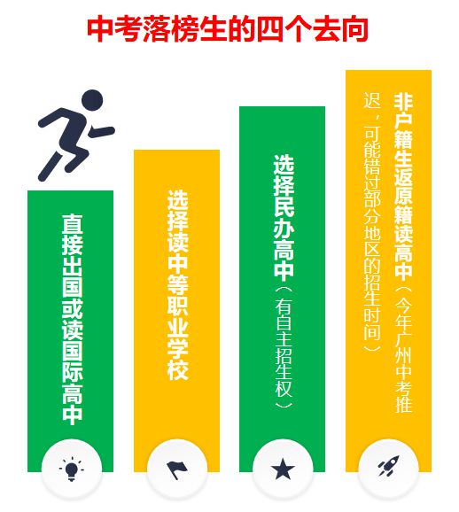 高考300分_高考分300能上什么学校_高考分300能上什么二本大学