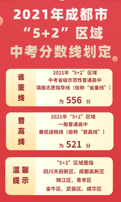 高考录取分数线一览表2013_高考分数线2013_2013高考分数线