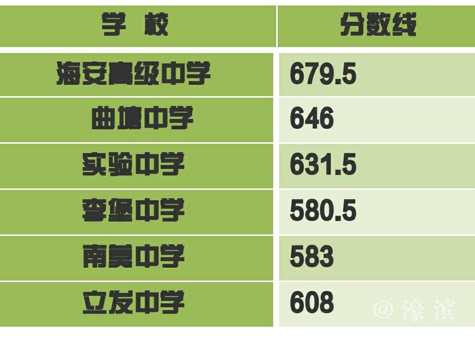 北京市八一学校g2023_北京市八一学校_北京市八一学校是谁的母校