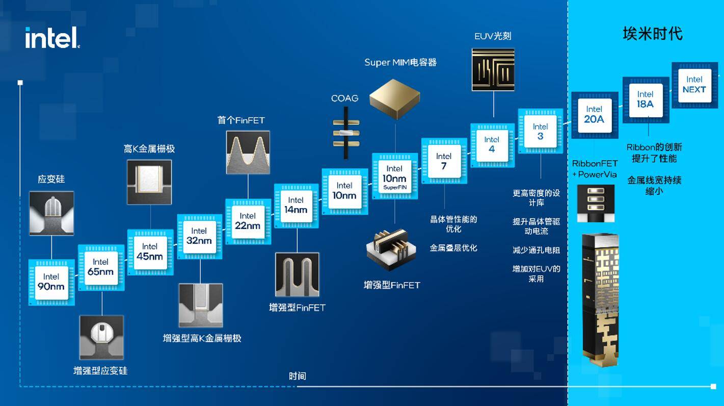 新员工试用期工作总结_试用总结员工期新工作怎么说_新员工试用期满工作总结