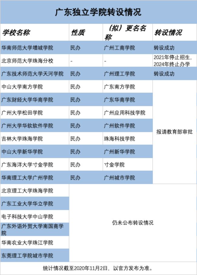 商丘职业技术学院6278_商丘职业技术学院_商丘学院职业技术学院怎么样