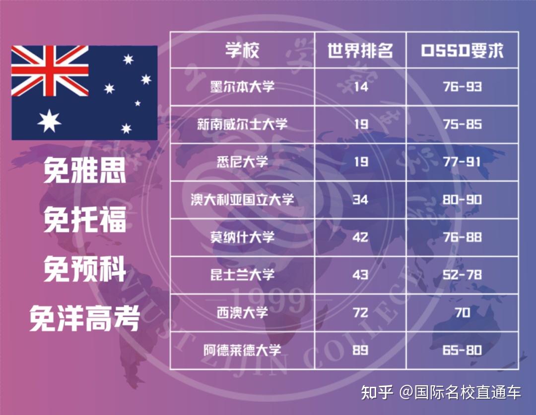 澳门科技大学最新排名_澳门科技大学怎么样_澳门科技大学是几本