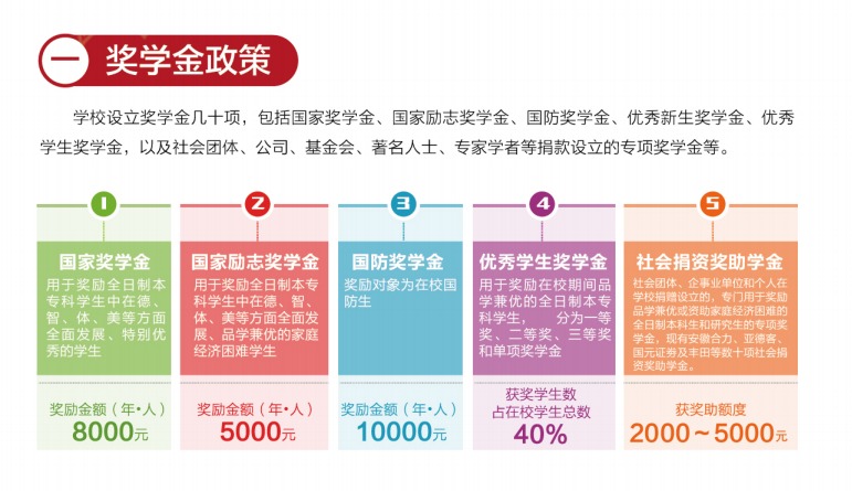 中国计量大学本科招生网_计量大学招生官网_计量学院是一本吗