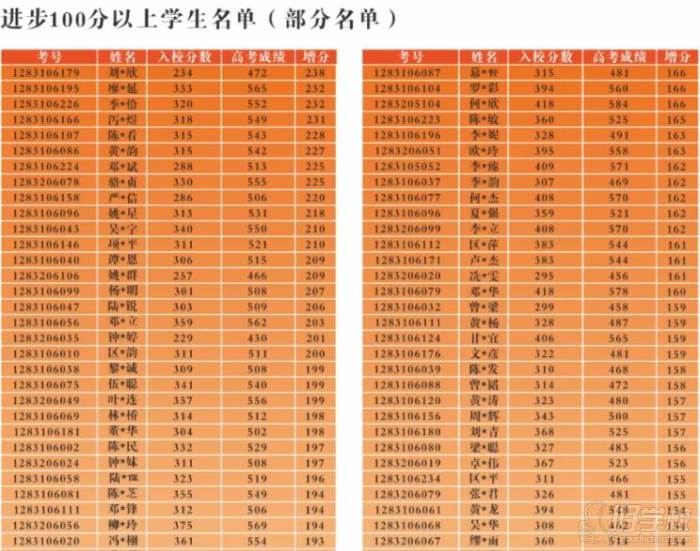 南阳医专高等专科学_南阳医学高等专科学校_南阳医学高等专科学校专科