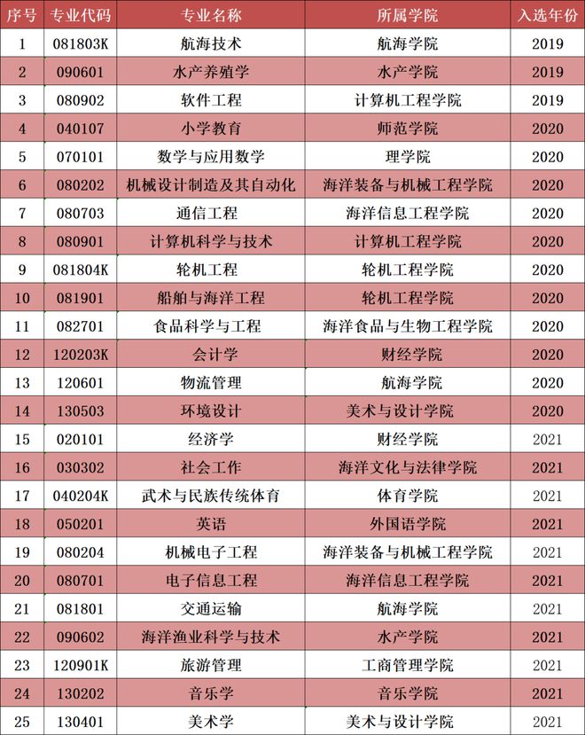 上海出版印刷高等专科学校_上海印刷出版高等专科学校专业_上海出版印刷高等专科学校如何