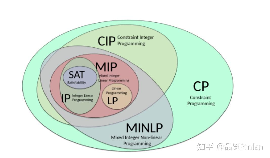 运筹学与控制论是干什么的_运筹与控制论_运筹学与控制论