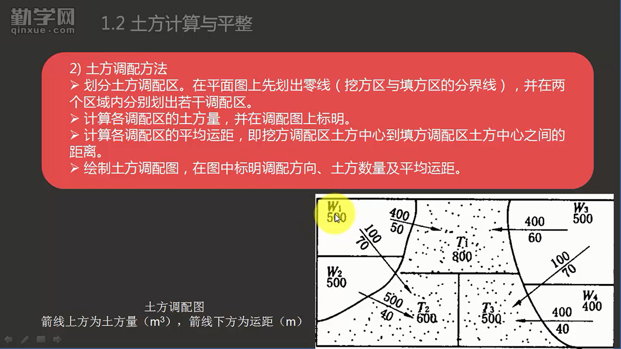 园林工程技术专业_园林工程技术专业就业方向_园林工程技术