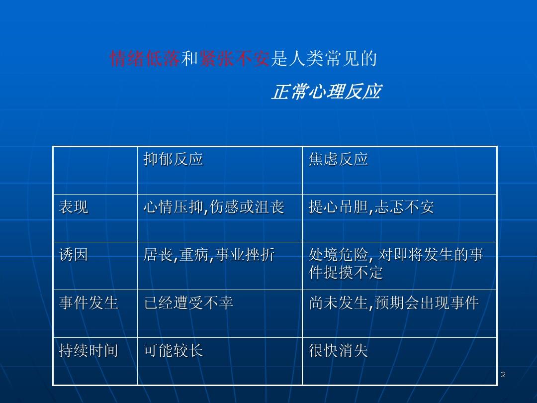 假抑郁和真抑郁_真抑郁和假抑郁的区别_假抑郁症和真抑郁症的区别