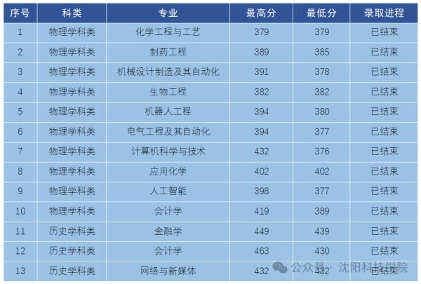 南京理工大学泰州科技大学官网_南京理工大学泰州科技学院_南京理工科技大学泰州科技学院